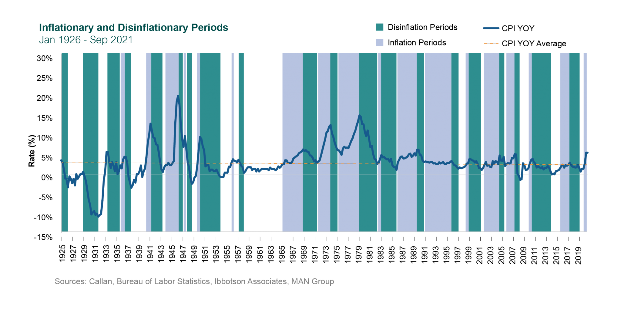 How Does Inflation Affect U.S. Stock Returns, 19262021?