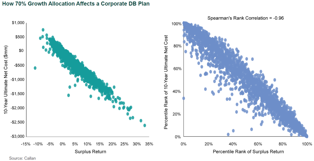 sequence-of-returns risk