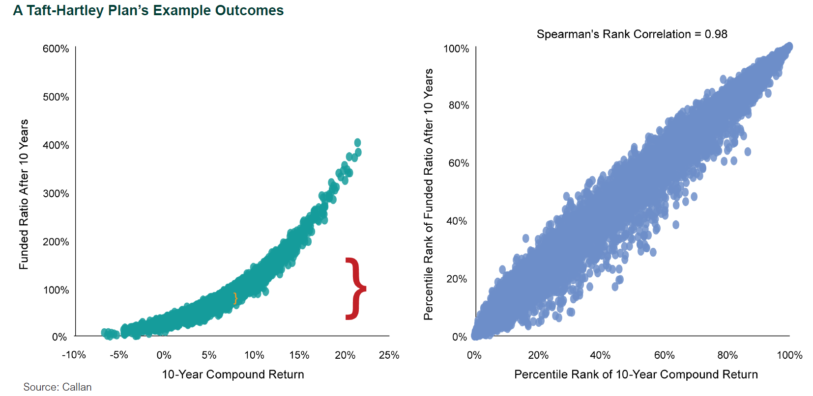 sequence-or-returns risk