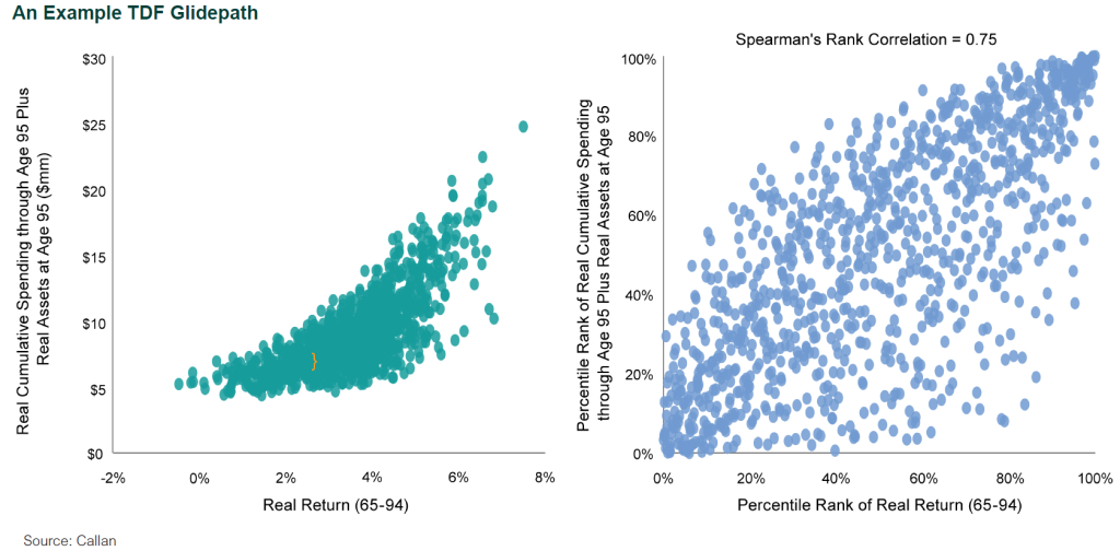 sequence-of-returns risk