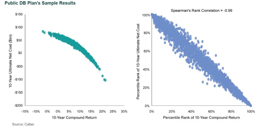 sequence-of-returns risk