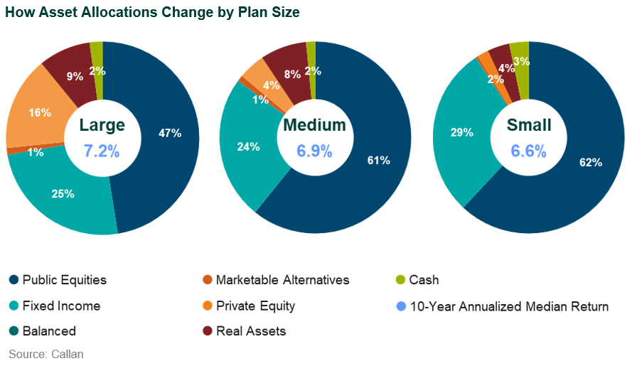 public db plan trends