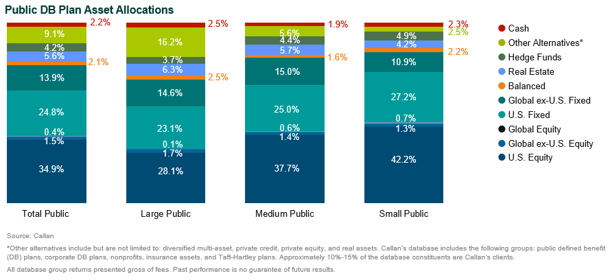 public db plan returns