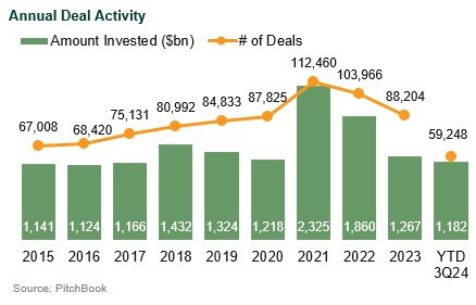 private equity