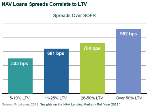 nav loan lenders