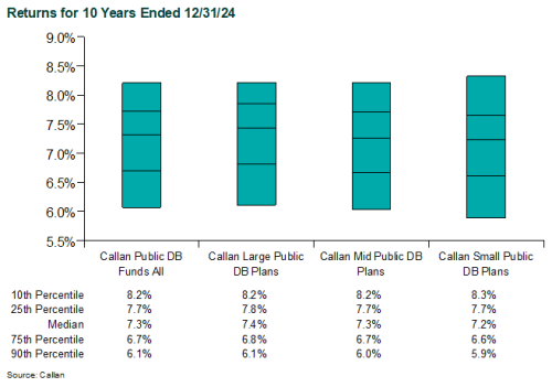 public db plan returns 2024