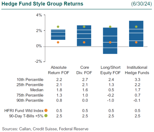 hedge funds