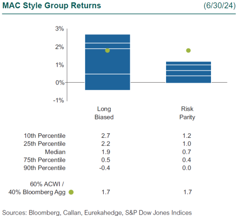 hedge funds