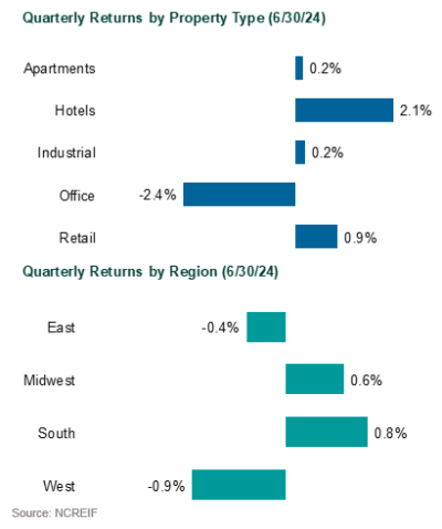 real estate