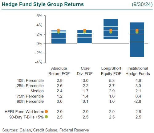 hedge funds