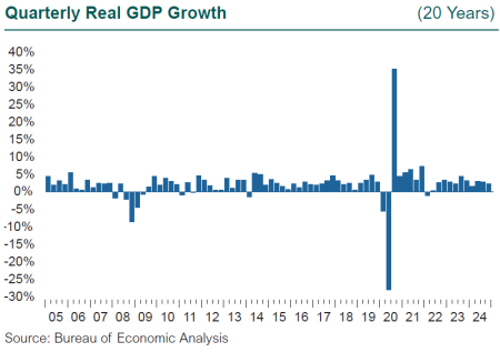 economy