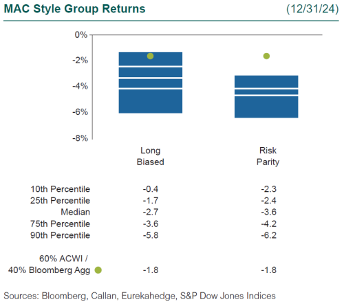 4Q24 MAC Returns