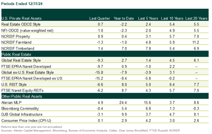 4Q24 Returns Table