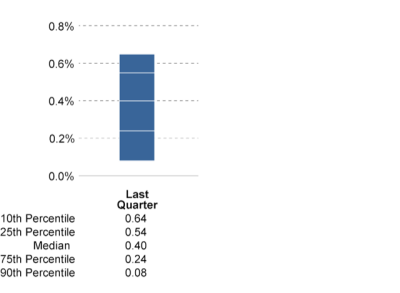 Expense Ratio