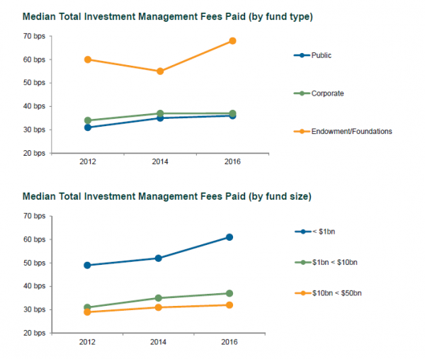 callan-survey-provides-insight-on-investment-management-fees