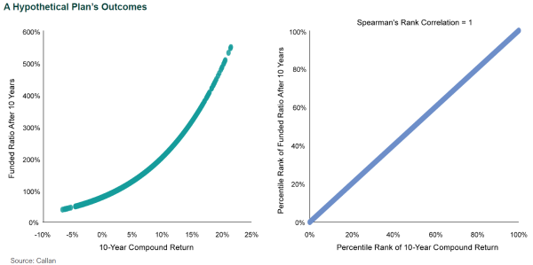 sequence-of-returns risk